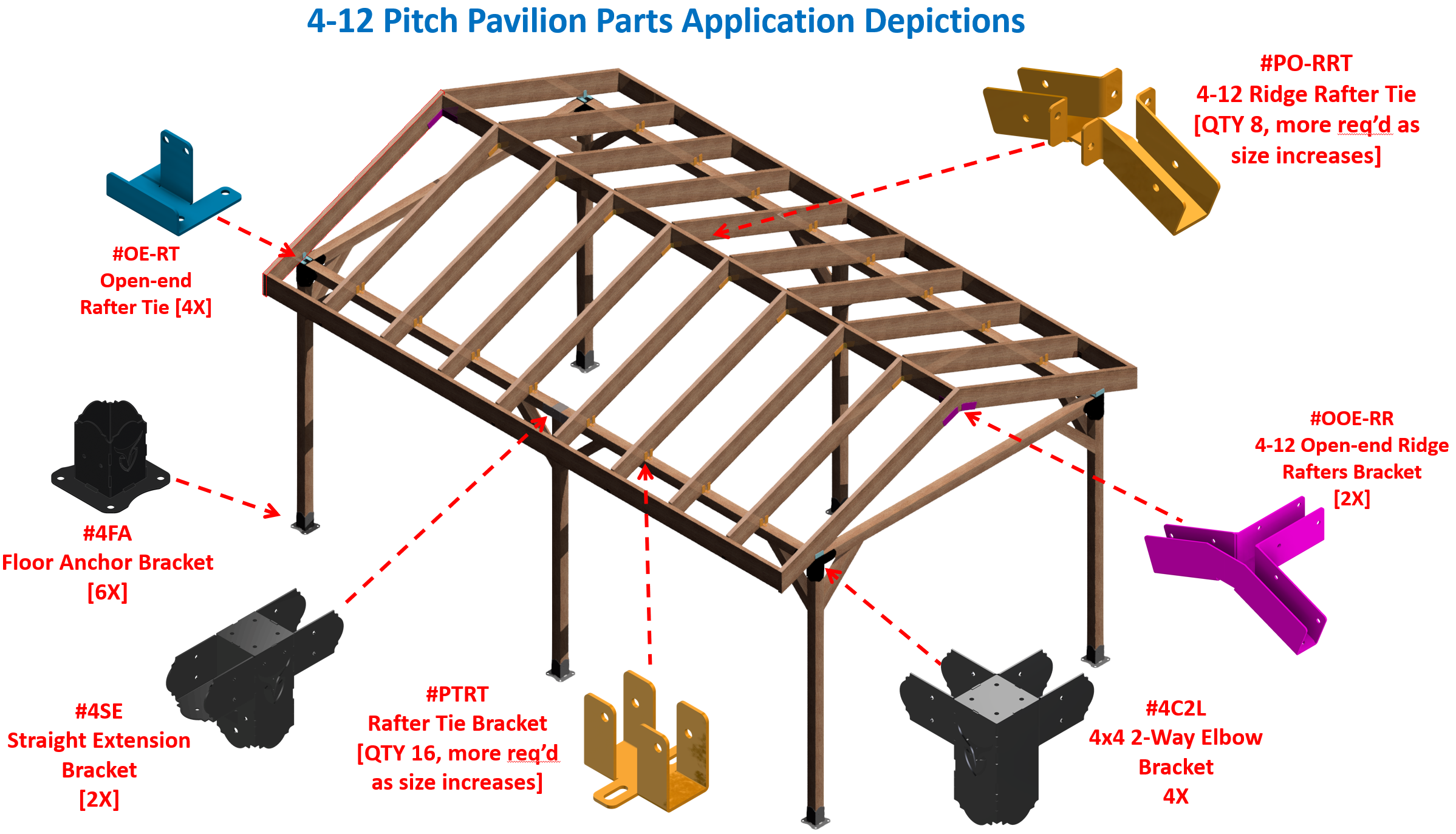 Visual representation of a wooden structure's parts, designed for a DIY 4X4 pavilion brackets kit.