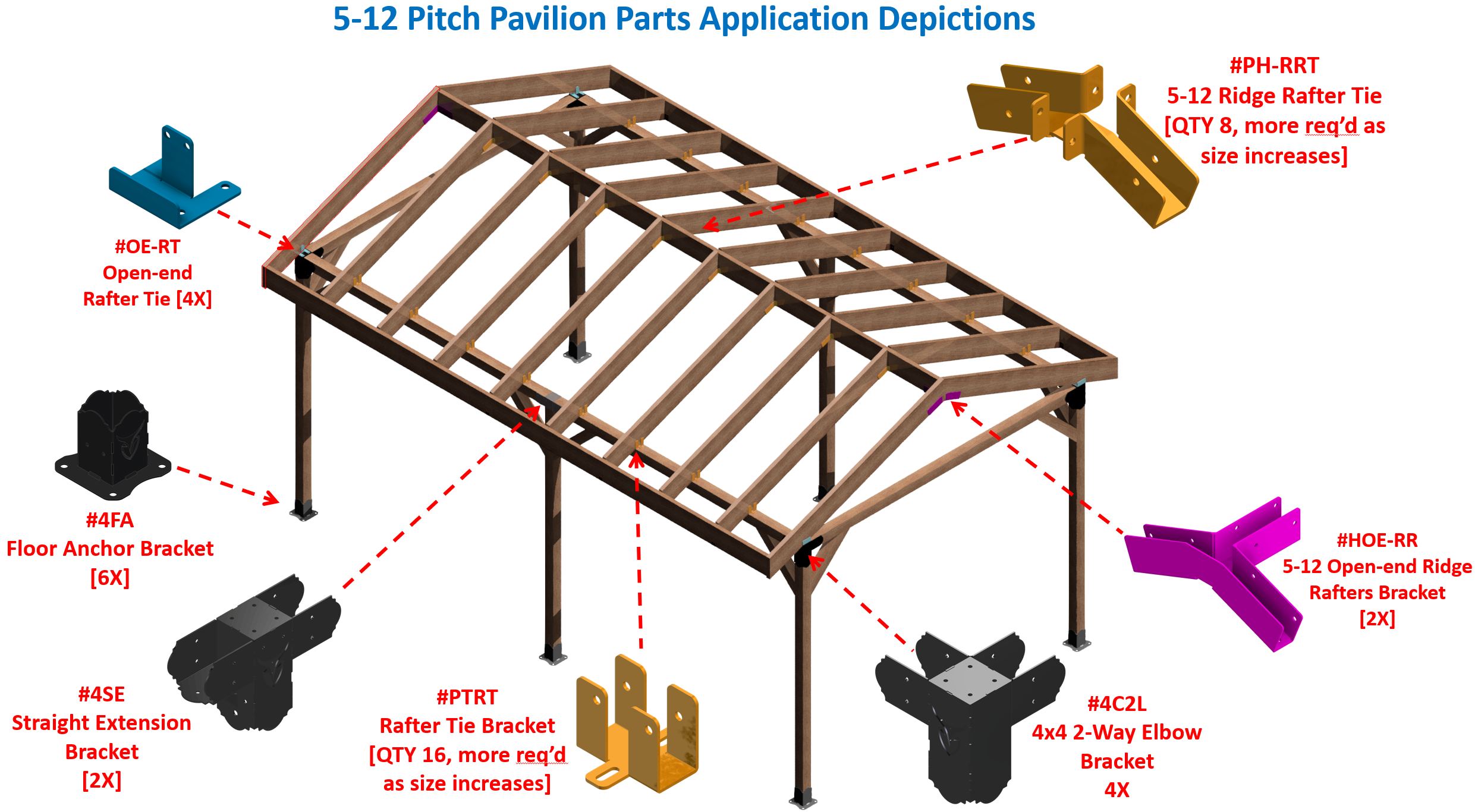 Visual representation of a wooden structure's parts, designed for a DIY 4X4 pavilion brackets kit.