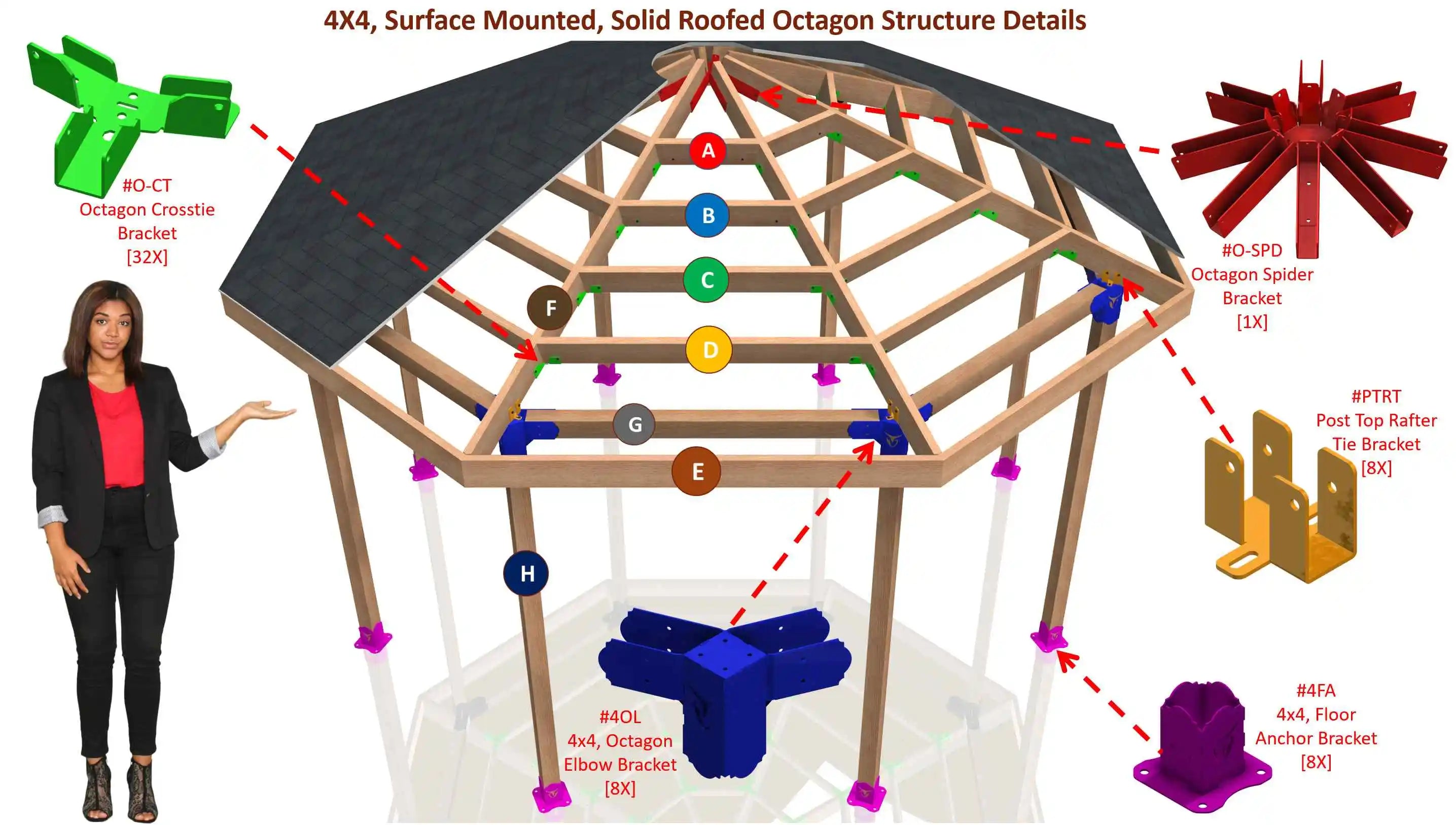 DIY 4X4 Surface Mounted Octagon Gazebo Kit