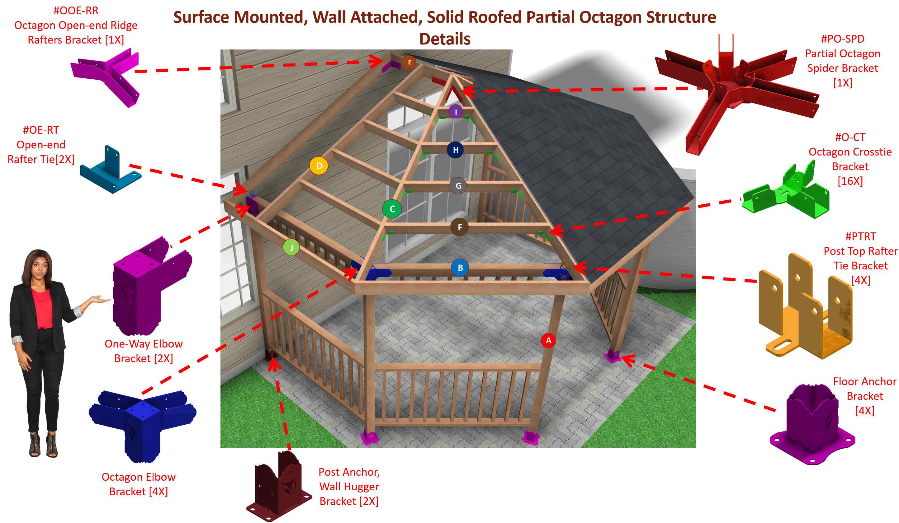 Detailed diagram showcasing the different parts of a gazebo, highlighting the roof, supports, and base elements.