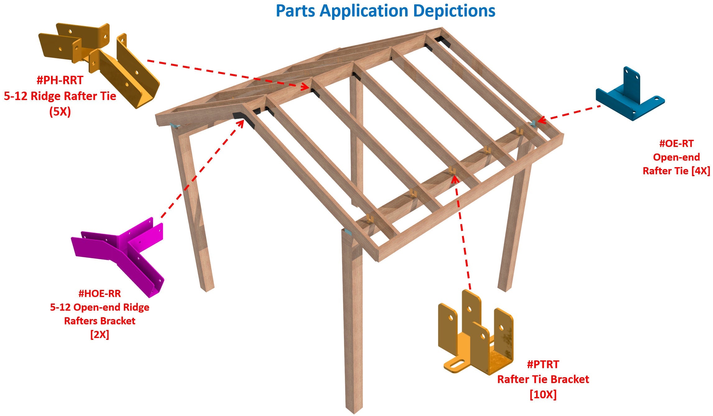 The components for assembling a wooden roof framework, highlighting the required brackets and ties essential for stability.