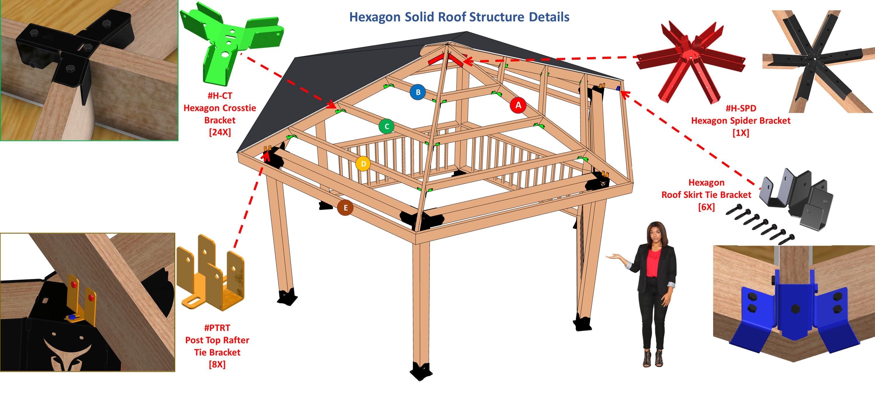 Detailed hexagon roof structure components, including brackets, rafter ties, and support beams for easy DIY installation, creating a stylish and durable outdoor roof solution. , Rio Outdoors