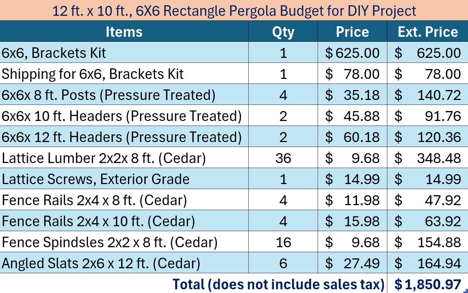 Budget Sheet for 6x6 Rectangle Pergola Brackets Kit